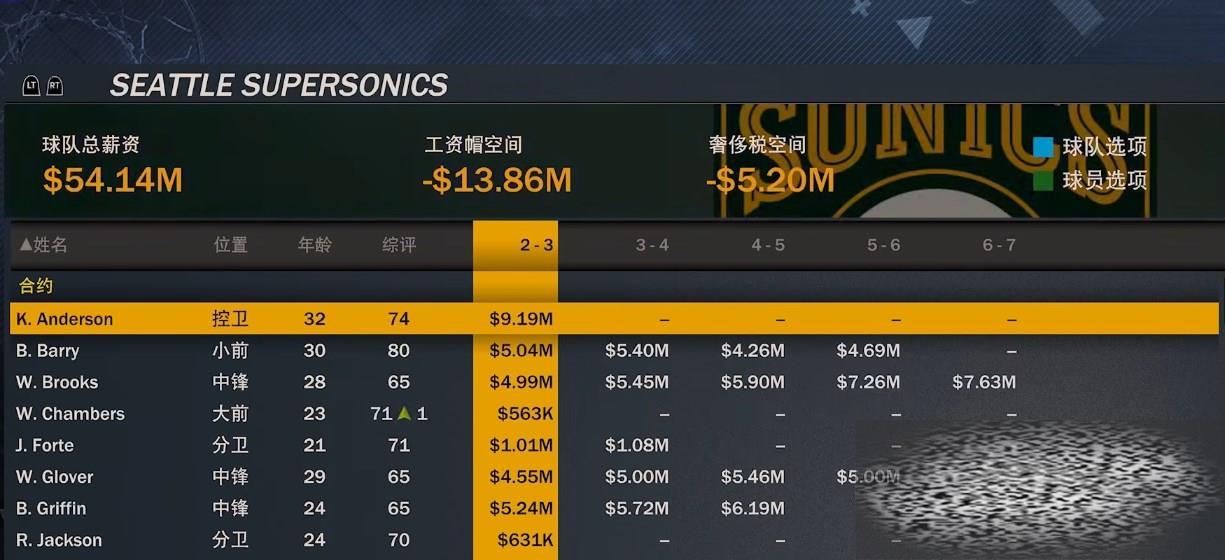 nba2k23ԱЩ nba2k23ǿԱƼ
