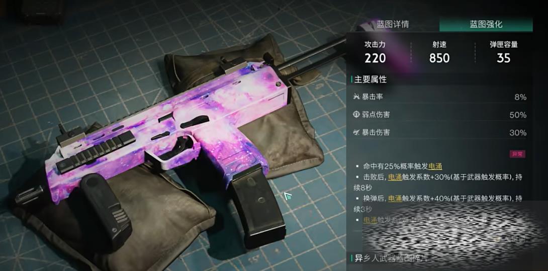 mp7ռ mp7ռô