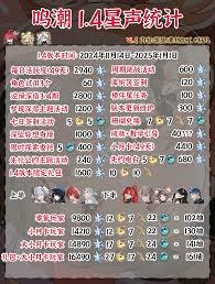 1.4汾ͳ 1.4