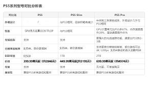 PS5 Pro˶ ̽PS5 Proǿ