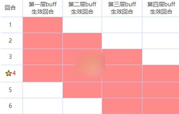 սӰҹbuffdebuffʲôЧ սӰҹbuffdebuffЧһ