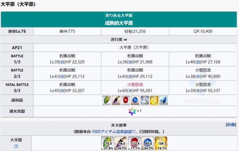 FGO̫Ƥˢ FGO2.7ز̫Ƥؿ